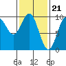 Cyrus Cove tide chart for Wednesday, February 21, 2024