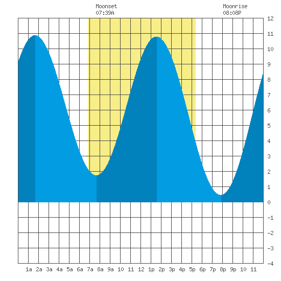 Cyrus Cove tide chart for Monday, February 26, 2024