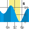 Cyrus Cove tide chart for Tuesday, February 6, 2024