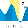 Cyrus Cove tide chart for Wednesday, February 7, 2024