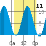 Cyrus Cove tide chart for Monday, March 11, 2024