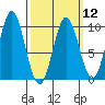 Cyrus Cove tide chart for Tuesday, March 12, 2024