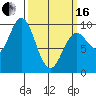 Cyrus Cove tide chart for Saturday, March 16, 2024