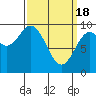 Cyrus Cove tide chart for Monday, March 18, 2024