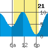 Cyrus Cove tide chart for Thursday, March 21, 2024