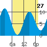 Cyrus Cove tide chart for Wednesday, March 27, 2024