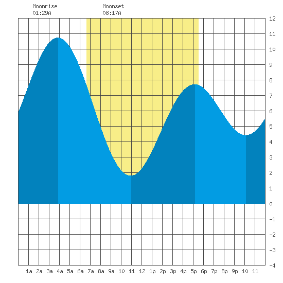 Cyrus Cove tide chart for Saturday, March 2, 2024