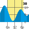 Cyrus Cove tide chart for Saturday, March 30, 2024