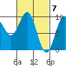 Cyrus Cove tide chart for Thursday, March 7, 2024