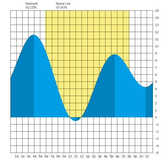 Cyrus Cove tide chart for Saturday, April 13, 2024