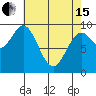 Cyrus Cove tide chart for Monday, April 15, 2024