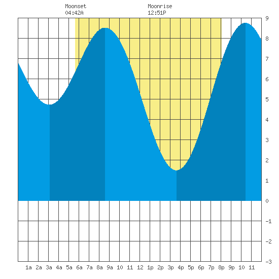 Cyrus Cove tide chart for Wednesday, April 17, 2024