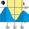 Cyrus Cove tide chart for Monday, April 1, 2024