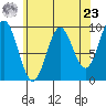 Cyrus Cove tide chart for Tuesday, April 23, 2024
