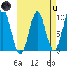 Cyrus Cove tide chart for Monday, April 8, 2024
