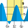 Cyrus Cove tide chart for Tuesday, April 9, 2024