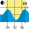 Cyrus Cove tide chart for Wednesday, May 15, 2024