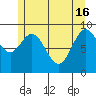 Cyrus Cove tide chart for Thursday, May 16, 2024