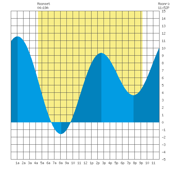 Cyrus Cove tide chart for Friday, May 24, 2024