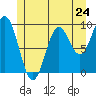 Cyrus Cove tide chart for Friday, May 24, 2024