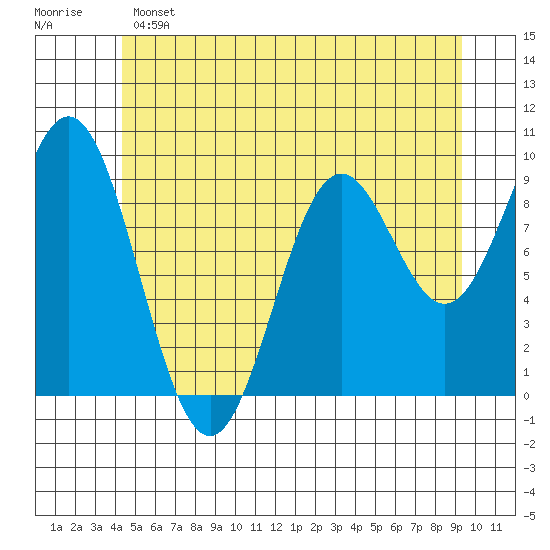Cyrus Cove tide chart for Saturday, May 25, 2024