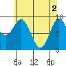 Cyrus Cove tide chart for Thursday, May 2, 2024