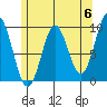 Cyrus Cove tide chart for Monday, May 6, 2024