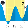 Cyrus Cove tide chart for Tuesday, May 7, 2024