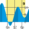 Cyrus Cove tide chart for Thursday, May 9, 2024