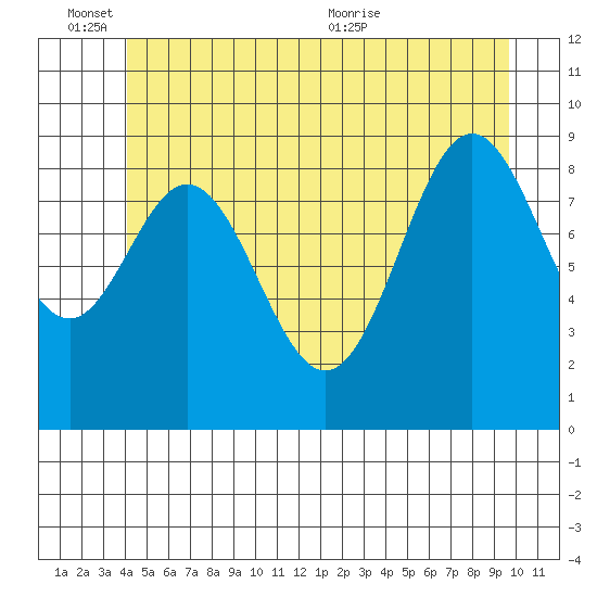 Cyrus Cove tide chart for Friday, June 14, 2024