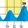 Cyrus Cove tide chart for Sunday, June 30, 2024