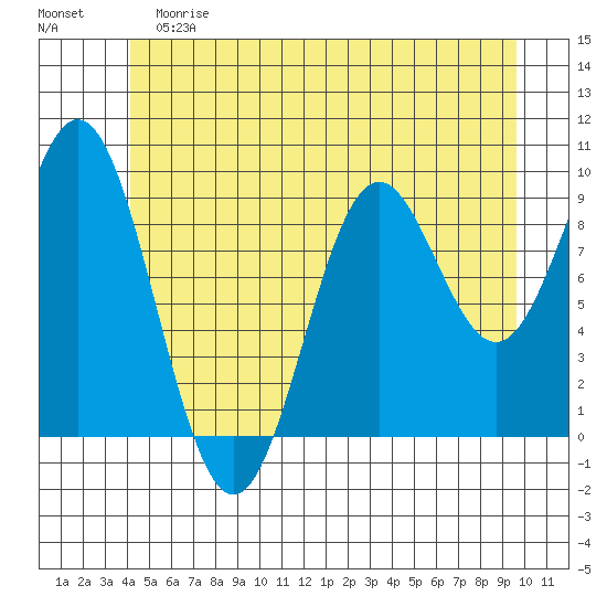 Cyrus Cove tide chart for Saturday, June 8, 2024