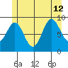 Cyrus Cove tide chart for Friday, July 12, 2024