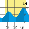 Cyrus Cove tide chart for Sunday, July 14, 2024