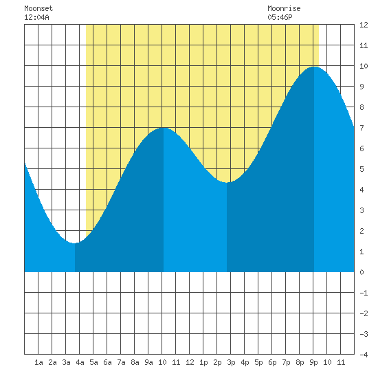 Cyrus Cove tide chart for Tuesday, July 16, 2024