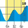 Cyrus Cove tide chart for Thursday, July 18, 2024