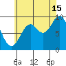 Cyrus Cove tide chart for Thursday, August 15, 2024