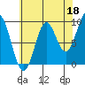 Cyrus Cove tide chart for Sunday, August 18, 2024