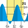 Cyrus Cove tide chart for Wednesday, August 21, 2024