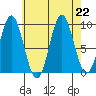 Cyrus Cove tide chart for Thursday, August 22, 2024