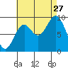 Cyrus Cove tide chart for Tuesday, August 27, 2024