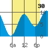 Cyrus Cove tide chart for Friday, August 30, 2024