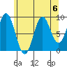 Cyrus Cove tide chart for Tuesday, August 6, 2024