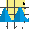 Cyrus Cove tide chart for Friday, August 9, 2024