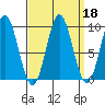 Cyrus Cove tide chart for Wednesday, September 18, 2024