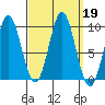 Cyrus Cove tide chart for Thursday, September 19, 2024