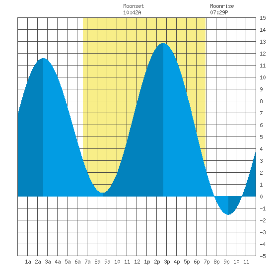 Cyrus Cove tide chart for Friday, September 20, 2024