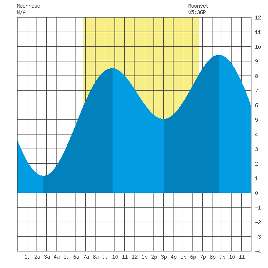 Cyrus Cove tide chart for Thursday, September 26, 2024