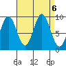 Cyrus Cove tide chart for Friday, September 6, 2024