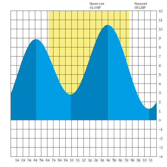 Cyrus Cove tide chart for Sunday, September 8, 2024